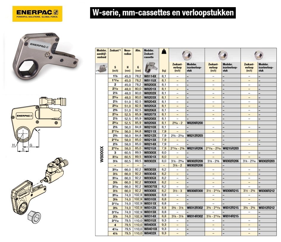 Zeskantcassette 3-1/4