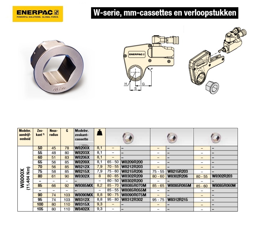 inzetverloopstuk 90mm - 70mm | DKMTools - DKM Tools