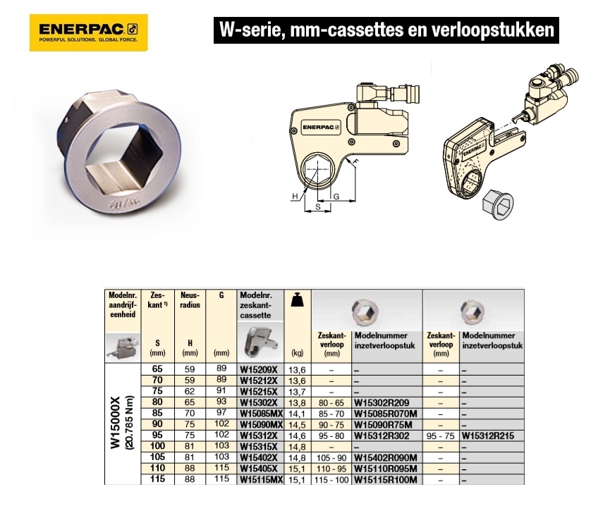 inzetverloopstuk 110mm - 85mm | DKMTools - DKM Tools