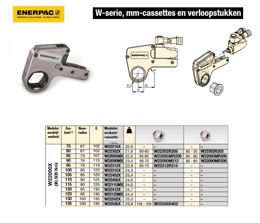 Zeskantcassette 80mm 3-1/8