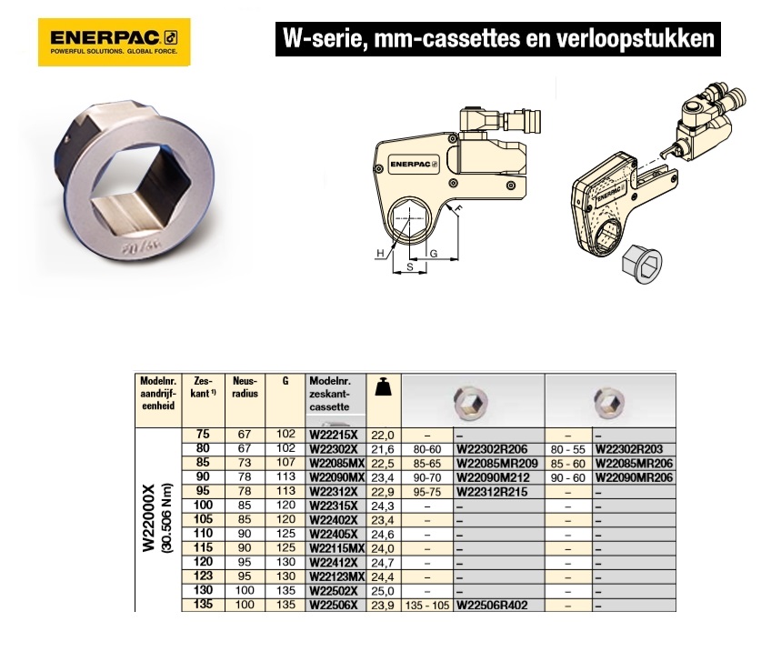 inzetverloopstuk 90mm - 75mm | DKMTools - DKM Tools