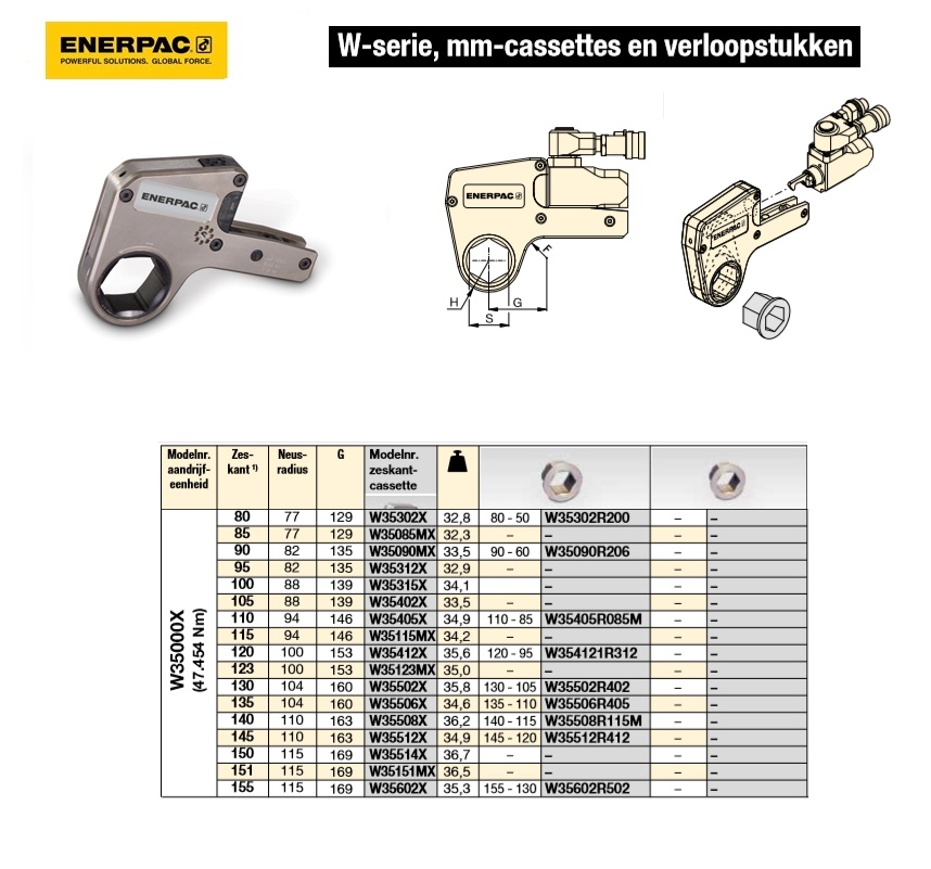 Zeskantcassette 110mm / 4-5/16