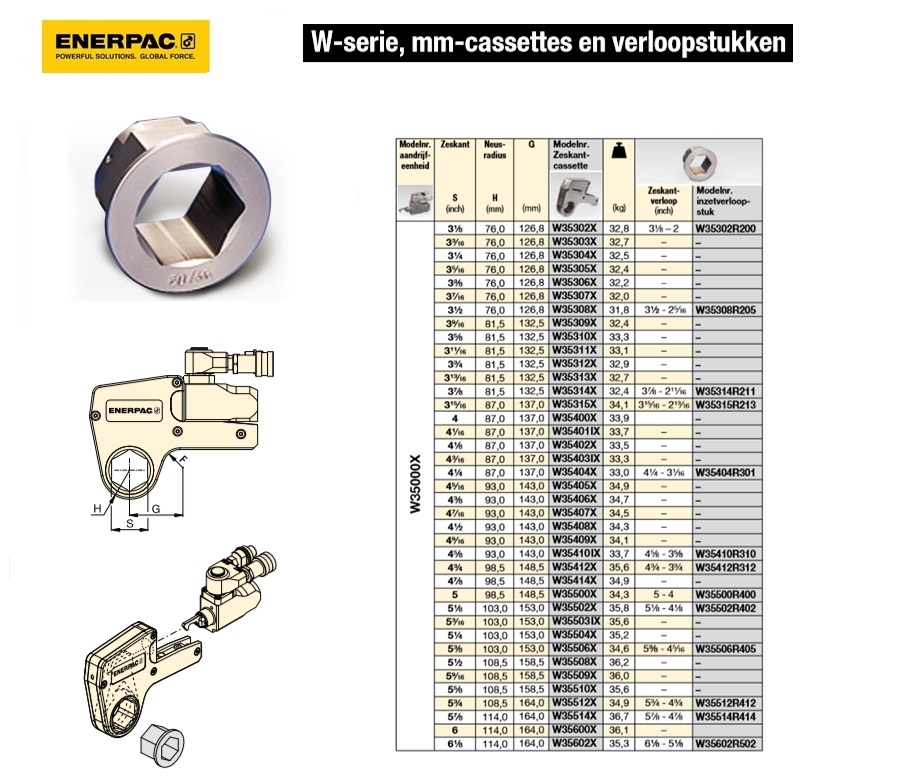 inzetverloopstuk 110mm - 95mm | DKMTools - DKM Tools