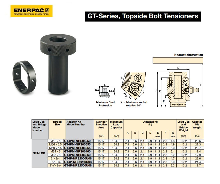 GT4 Adapterset (inclusief schroefdraadtrekker, Dop en tommy bar) 2 1/2