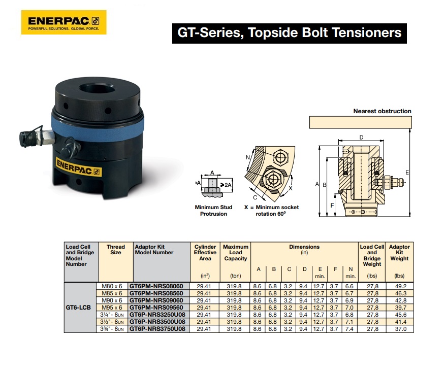 Hydraulische Voorsprancilinder GT5LCB | DKMTools - DKM Tools