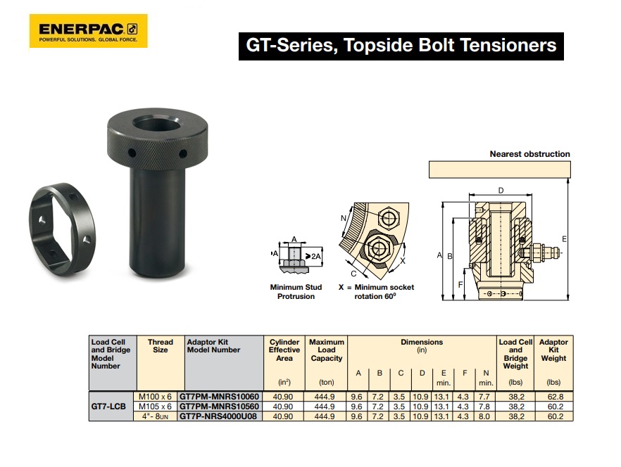 GT7 Adapterset (inclusief schroefdraadtrekker, Dop en tommy bar) M100