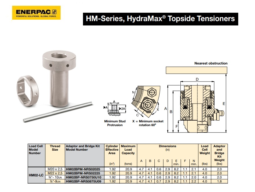 Hydra Max HM02 Adapterset voor M20 X 2.5