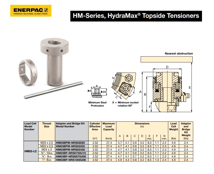 HydraMax HM03 Adapterset voor M20 x 5.5