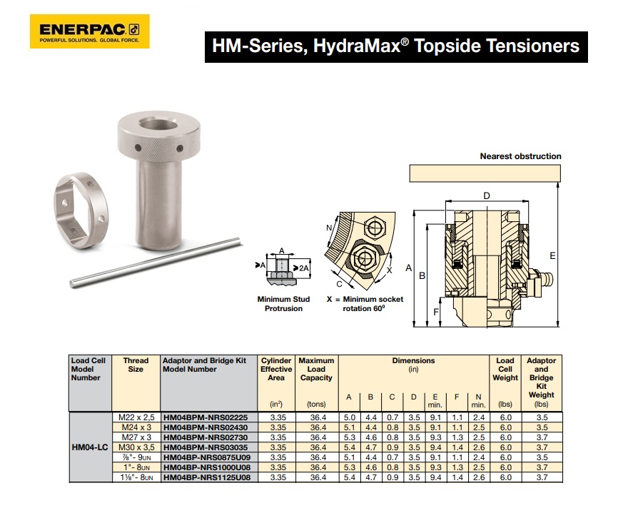 HydraMAX HM04 Adapterset voor M22 x 2.5