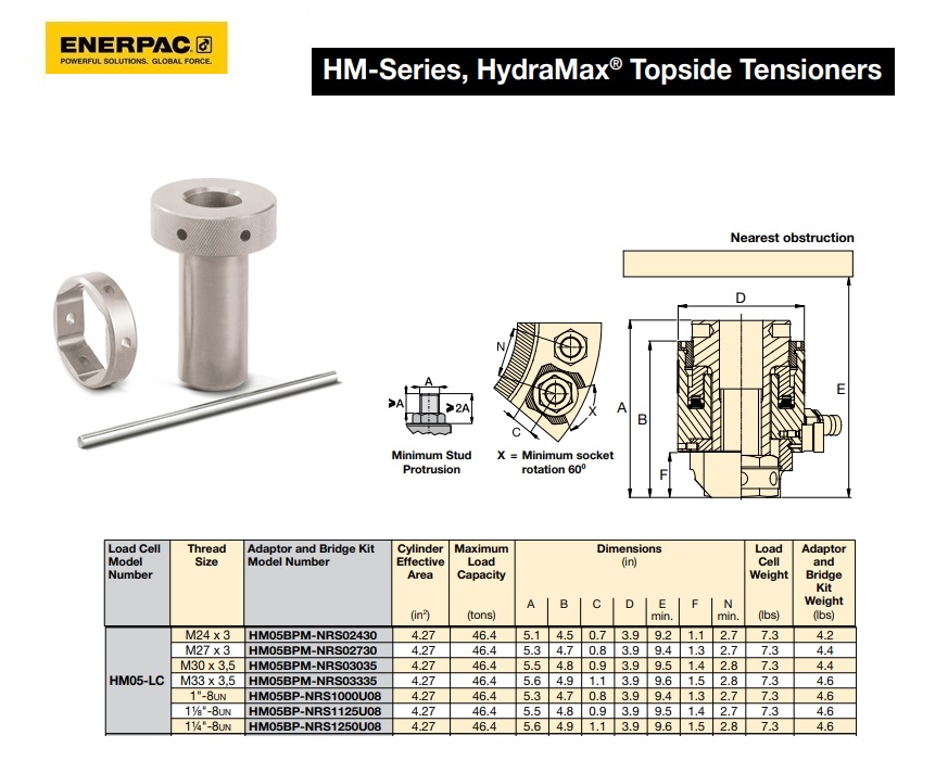 HydraMAX HM05 Adapterset voor M24 x 3.0