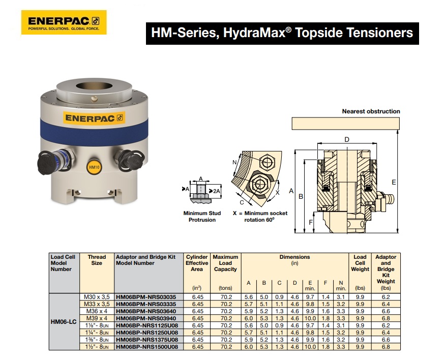 HydraMax HM06 Load Cell (Spring Assist)
