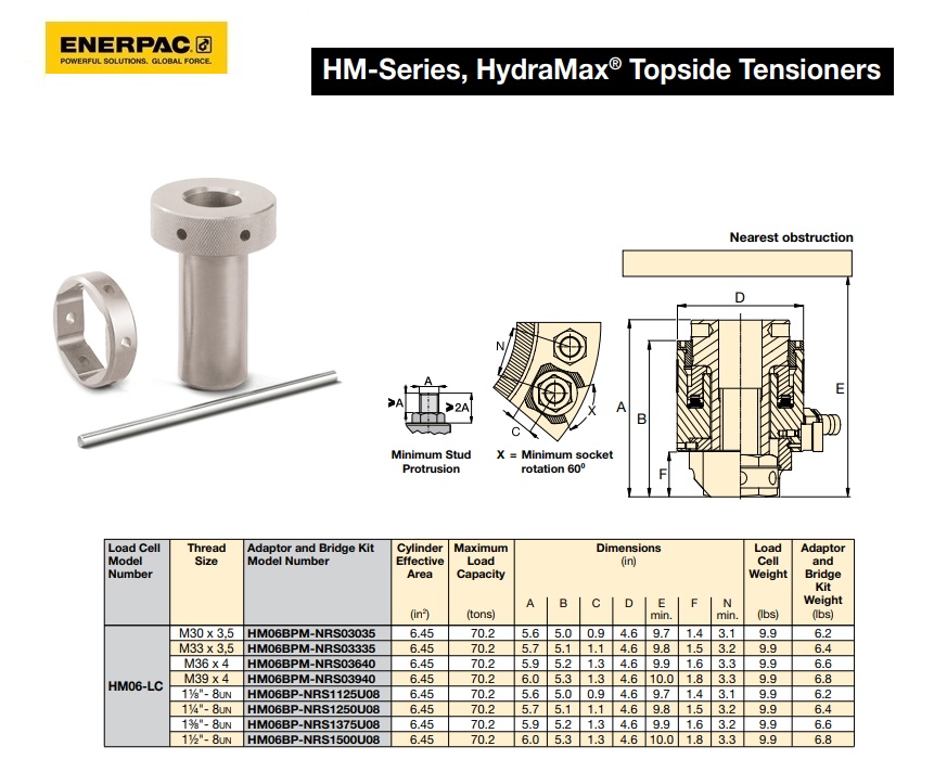 HydraMAX HM06 Adapterset voor M30 x 3.5