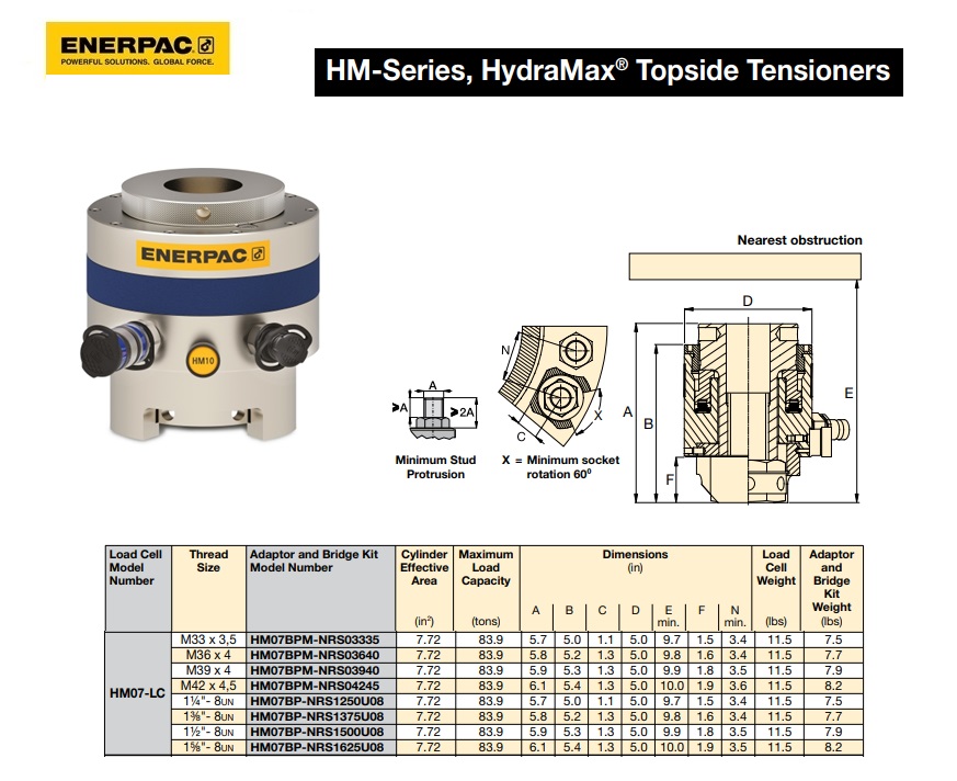 HydraMax HM07 Load Cell (Spring Assist)