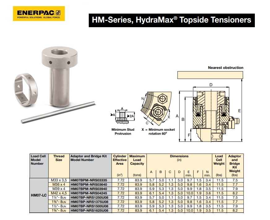 HydraMAX HM07 Adapterset voor M33 X 3.5