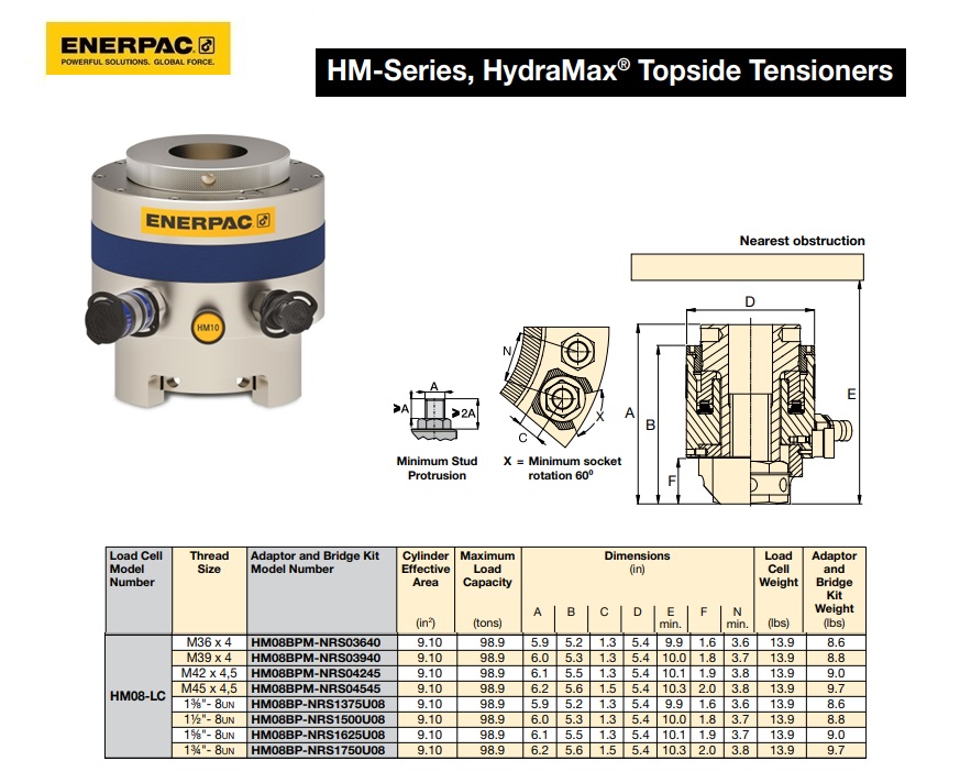 HydraMax HM08 Load Cell (Spring Assist)
