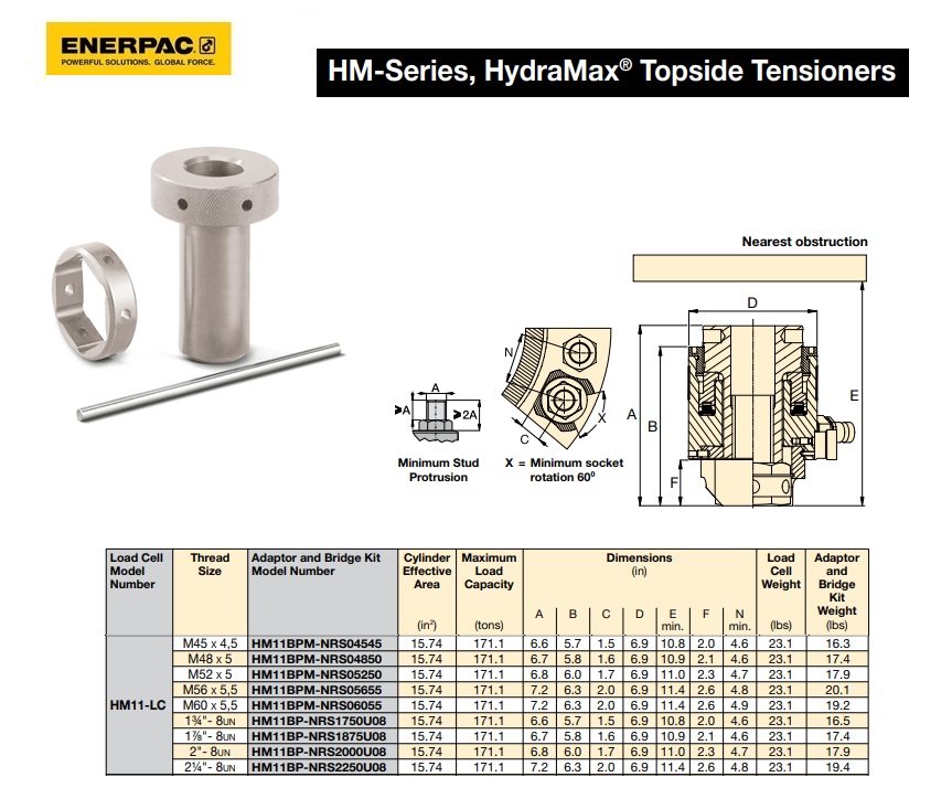 HydraMAX HM11 Adapter Kit To Suit M45 X 4.5