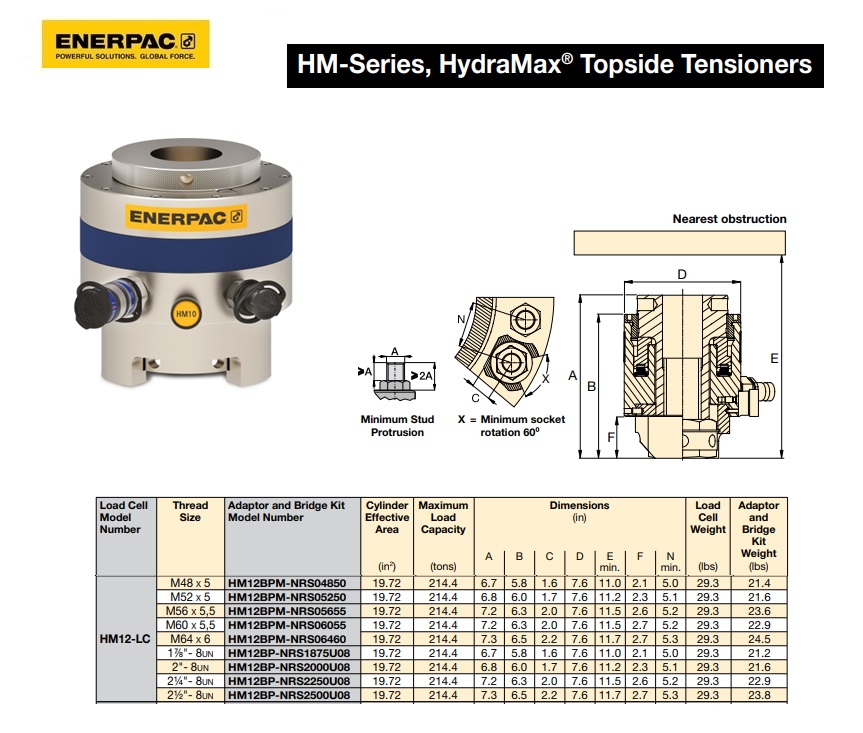 HydraMax HM12 Load Cell (Spring Assist)
