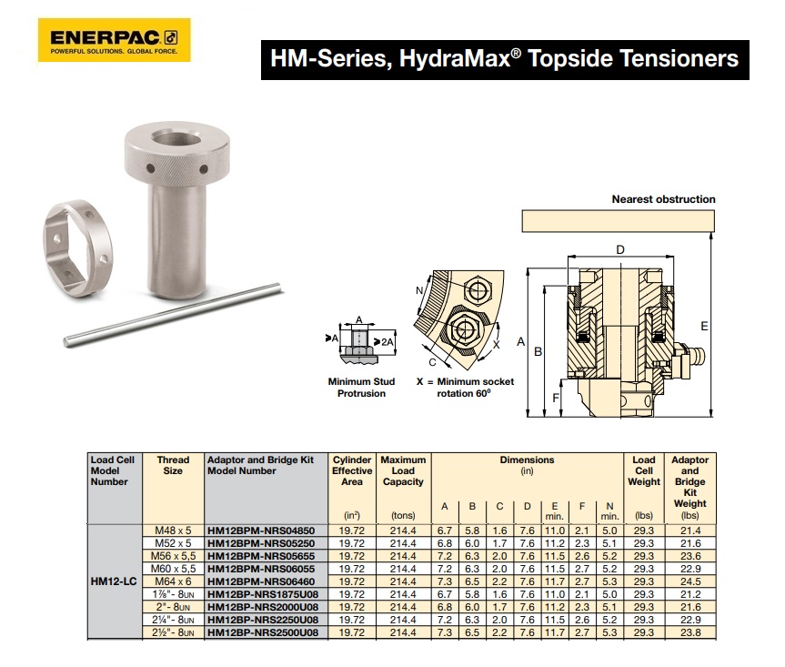 HydraMAX HM12 Adapterset voor M48 x 5.0