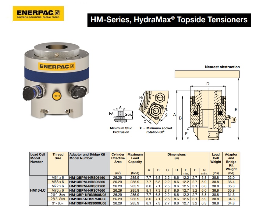 HydraMax HM13 Load Cell (Spring Assist)