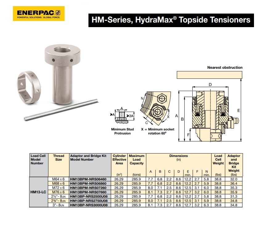 HydraMAX HM13 Adapterset voor M64 x 6.0
