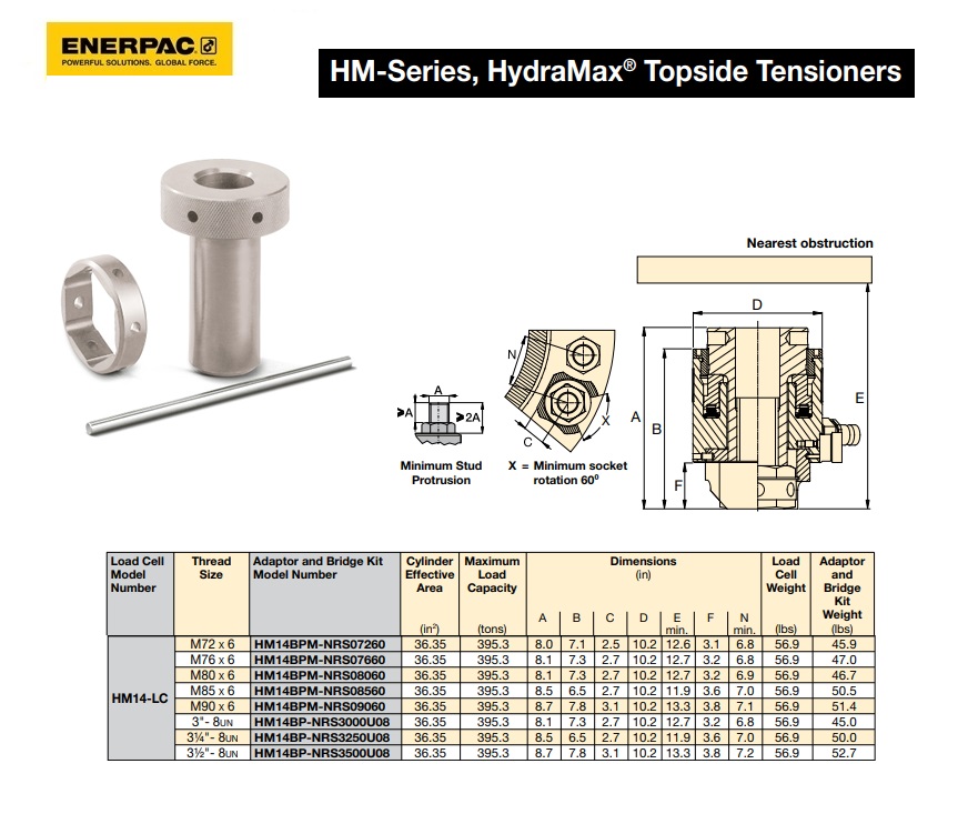 HydraMAX HM14 Adapterset voor M72 x 6.0