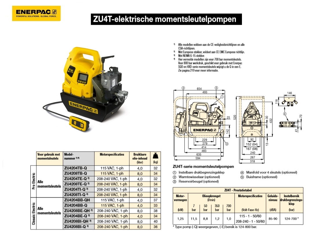 Elektrische momentsleutelpomp 230VAC/1ph