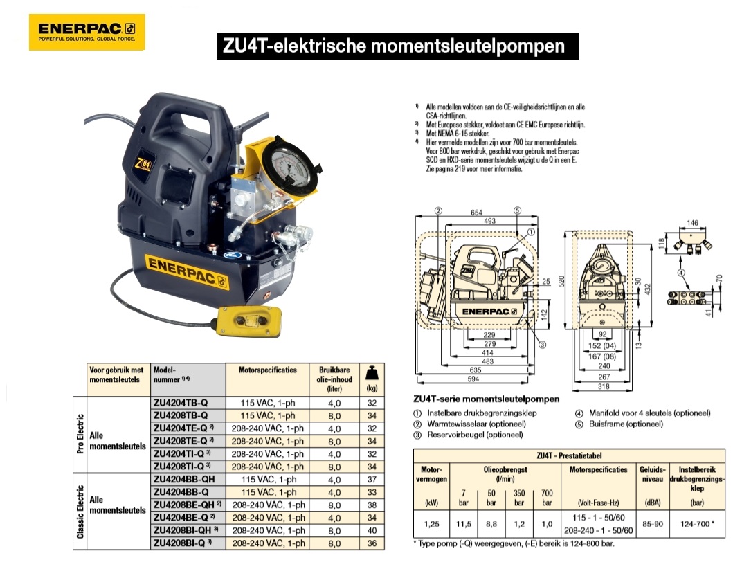 Elektrische momentsleutelpomp 115VAC/1ph - 700 bar