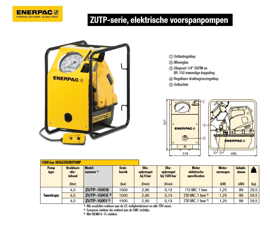 Elektrische voorspanpomp ZUTP 1500 BAR 115V