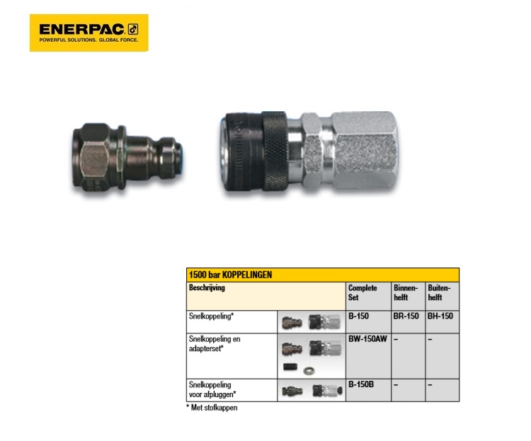 Snelkoppeling 1500 BAR,compleet
