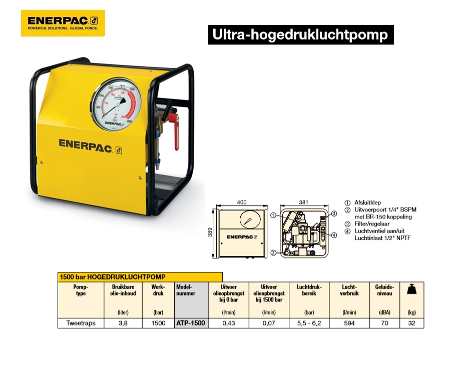 Ultra-hogedrukluchtpomp ATP1500