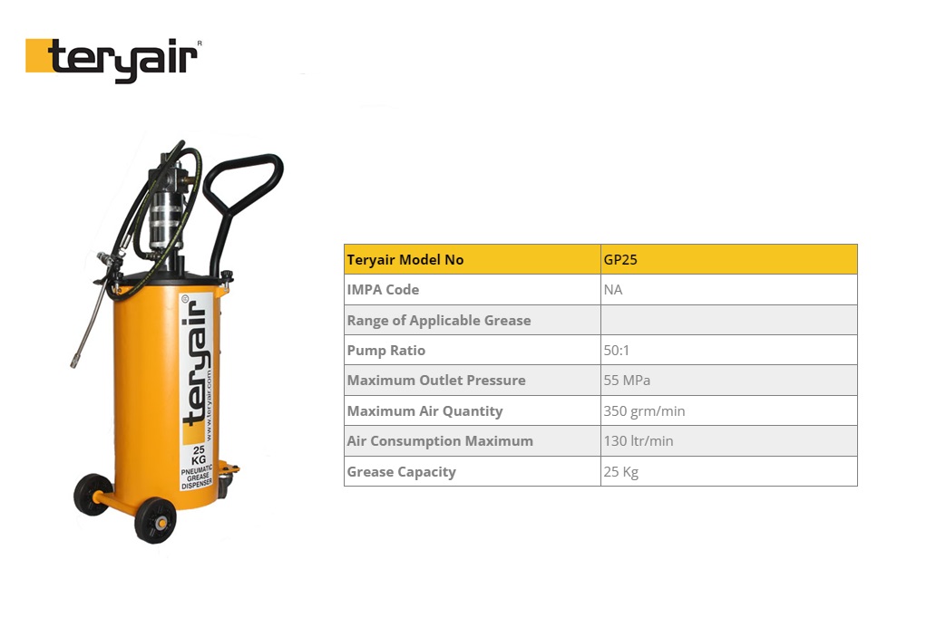 Pneumatische vetpomp 25 kgs ratio 50:1 - 350 grm/min 550bar