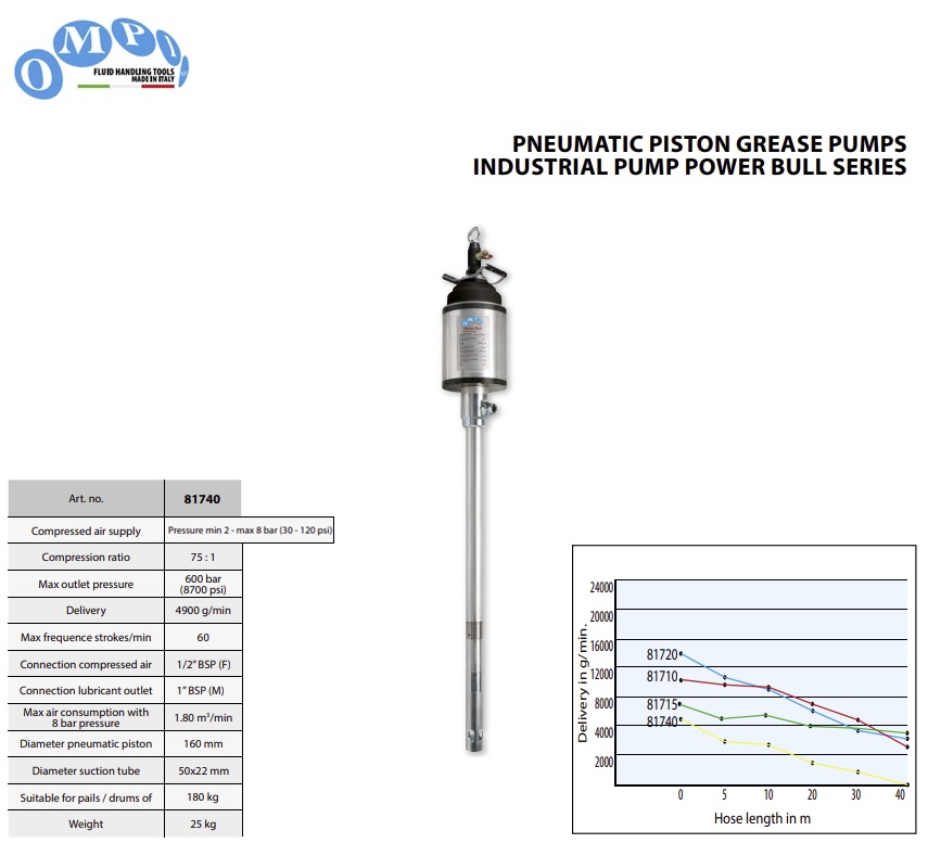 Pneumatische vetpomp Power Bull voor 180/200 kg vaten - 75:1 - 4900 gr/min