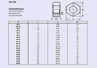 Zeskantmoer DIN 934 RVS A2 M 4 KVP-200