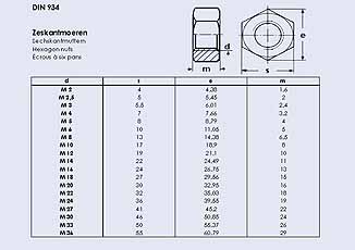 Zeskantmoer DIN 934 RVS A2-70 M 8 KVP-200