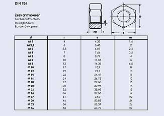 Zeskantmoer DIN 934 RVS A2-70 M 20 KVP-25