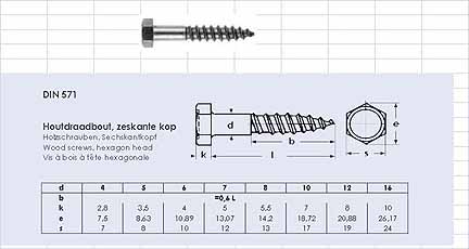 Houtdraadbout DIN 571 RVS A2 10 X 90