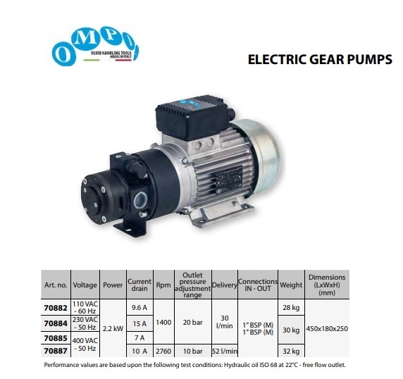 Elektrische oliepomp 110 V – 60 Hz 1400 rpm 20 bar