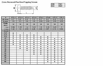 Zelftappendeplaatschroef kruiskop DIN 7981 RVS A2 5,5 X 25 - 200