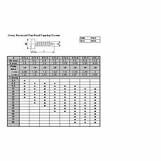 Zelftappendeplaatschroef kruiskop DIN 7981 RVS A2 5,5 X 50 - 200
