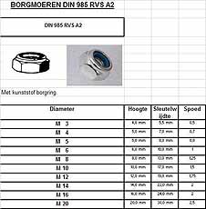 Zelfborgende zeskantmoer met kunststof ring DIN 985 RVS A2 M 3 KVP-200