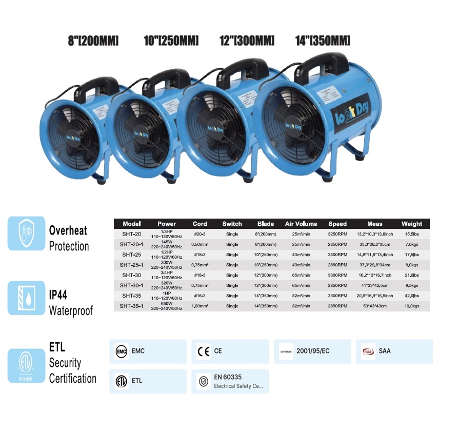 Elektrische Ventilator 8'' (200mm) 220~240V/50Hz