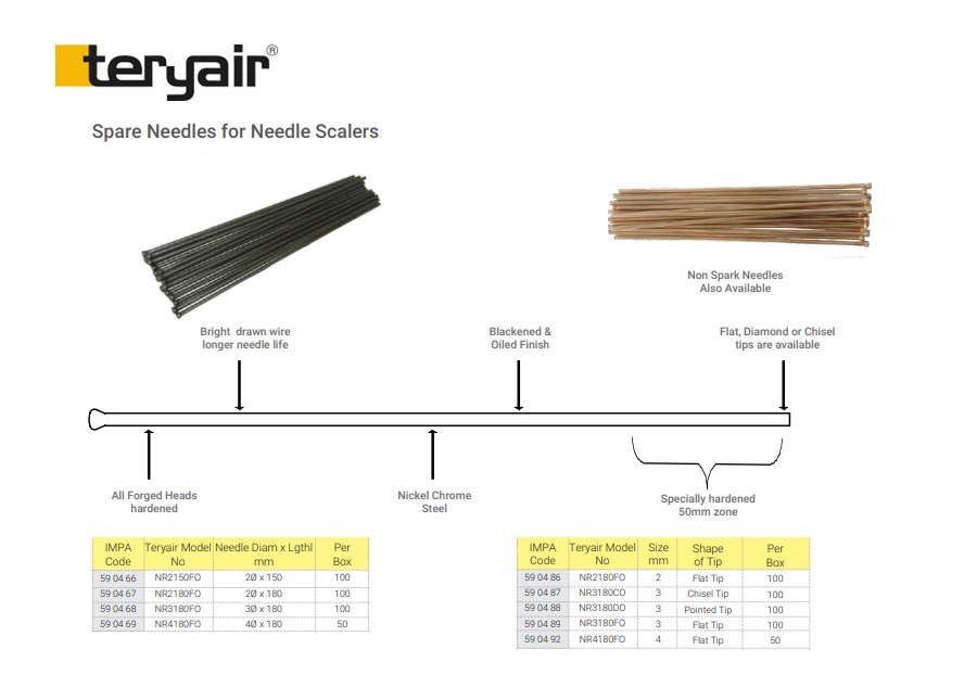 Reserve naalden 2 x 180 mm  à 100 stuks | DKMTools - DKM Tools