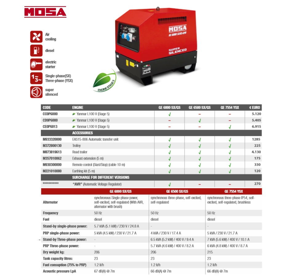 Stroomaggregaat Mosa GE 6000 SX/GS