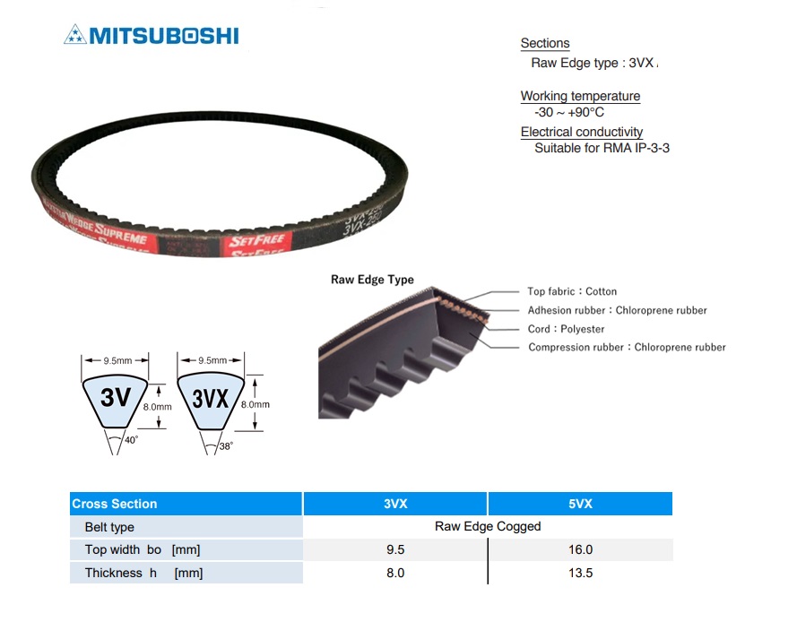 MAXSTAR WEDGE SUPREME Getande V-snaar 5VX1180 LA | DKMTools - DKM Tools