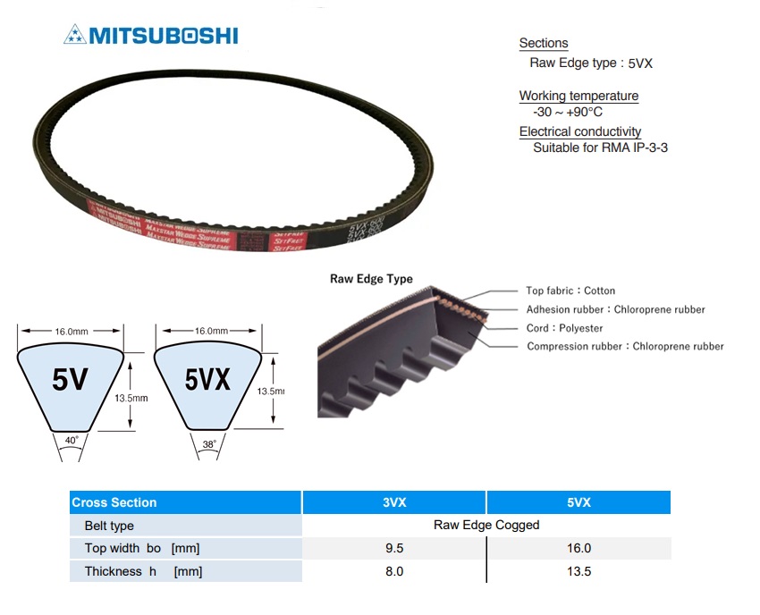 MAXSTAR WEDGE SUPREME Getande V-snaar 5VX500 LA