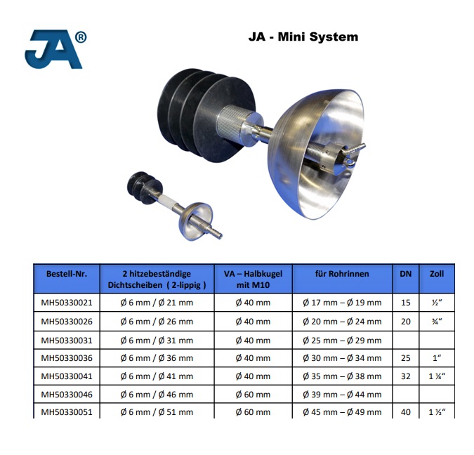 Backinggas systeem Mini Ø6x21mm binnenbuis-Ø 17 mm – 19 mm schroefbare afdichtingshelft RVS