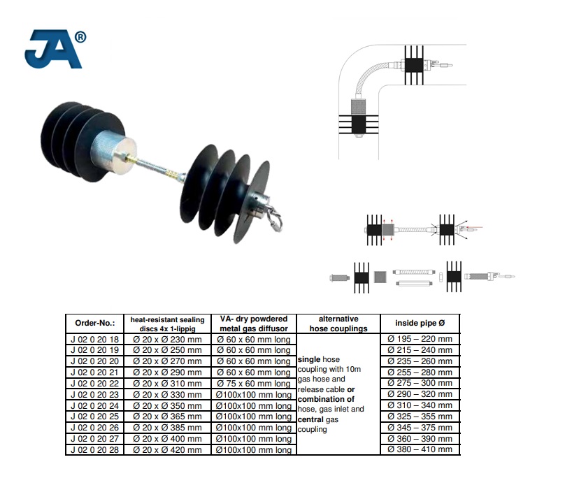 Backinggas System Universeel Ø 20 x Ø 145 mm binnenpijp-Ø 123 - 140 mm (2 x 4-lip) Dif Ø 44 x 40 | DKMTools - DKM Tools