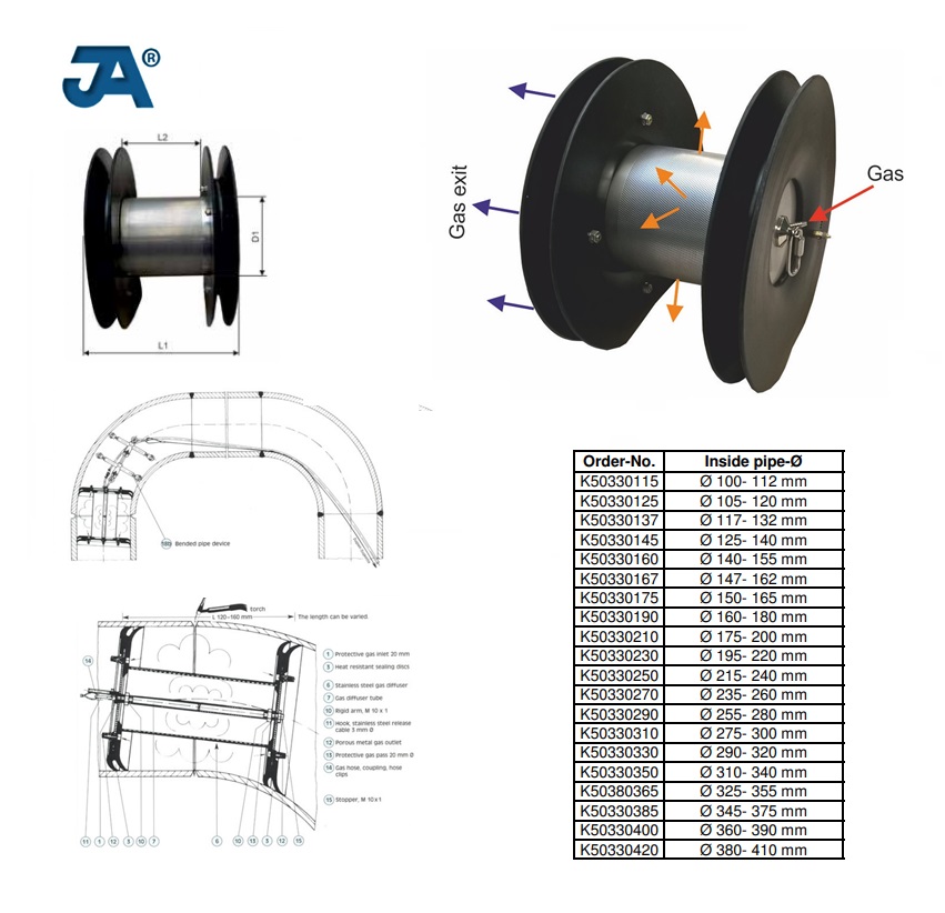 Backinggas System Compact-Ø 100-112 mm