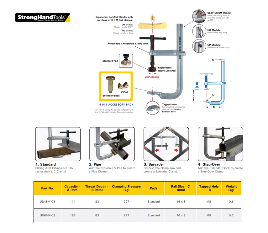 Stronghand Positioneerklem 4-in-1 UD45M-C3