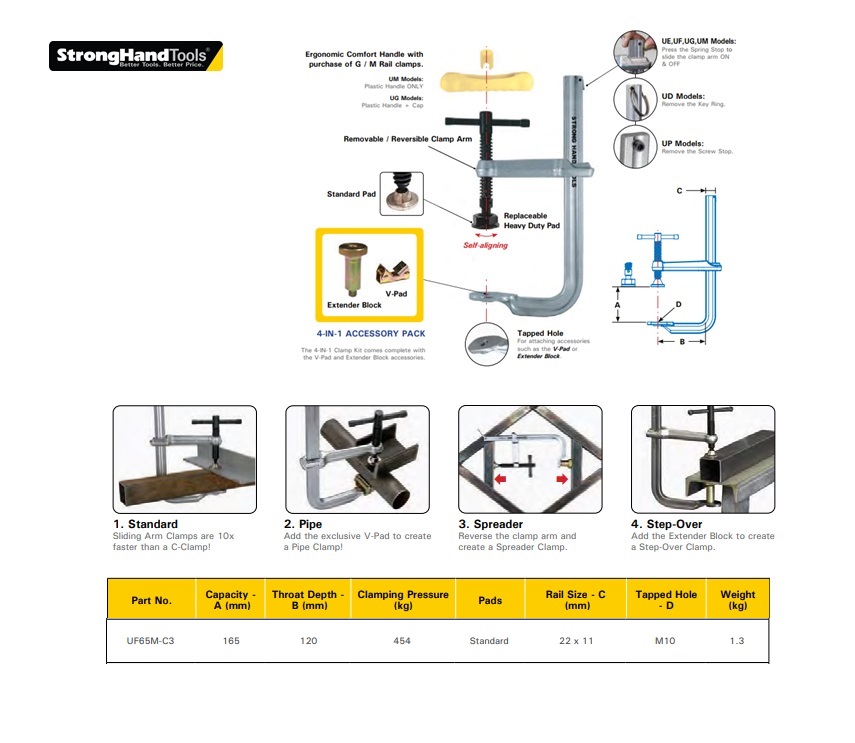 Stronghand Positioneerklem 4-in-1 UF65M-C3